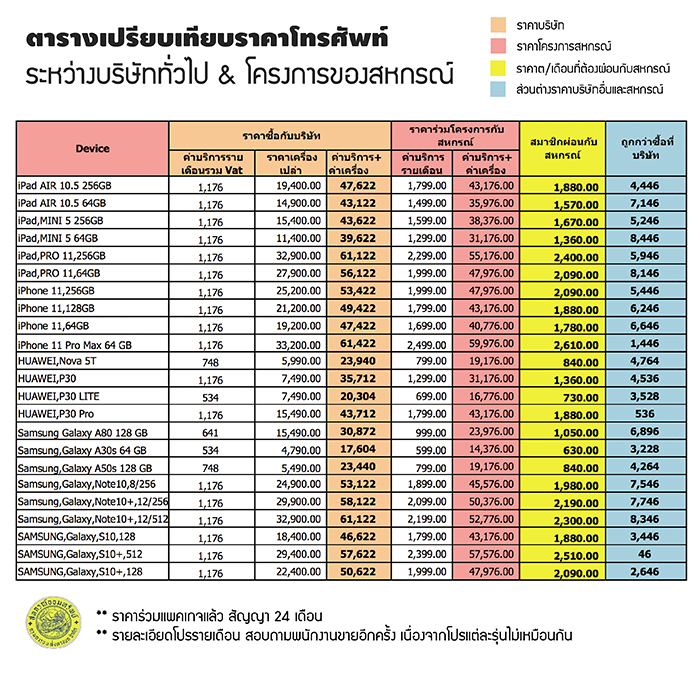 อัลบั้ม 90 ภาพพื้นหลัง ตาราง การ เปรียบเทียบ ครบถ้วน 5043